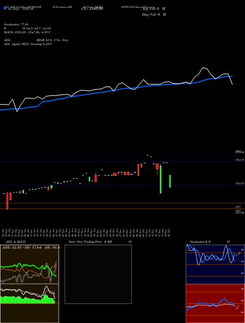 Chart 0stfcl24 (936464)  Technical (Analysis) Reports 0stfcl24 [