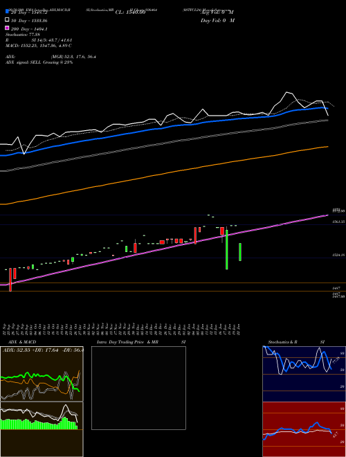 0STFCL24 936464 Support Resistance charts 0STFCL24 936464 BSE