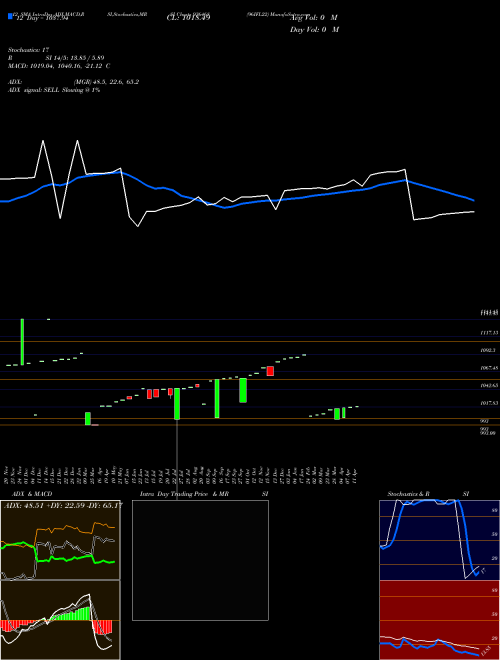 Chart 96ifl22 (936468)  Technical (Analysis) Reports 96ifl22 [