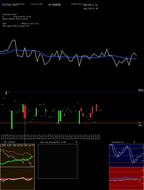 Chart 975mfl24 (936482)  Technical (Analysis) Reports 975mfl24 [