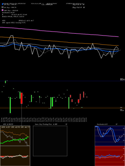 975MFL24 936482 Support Resistance charts 975MFL24 936482 BSE