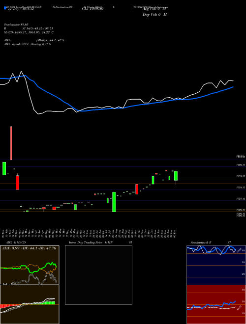 Chart 1015mfl24 (936486)  Technical (Analysis) Reports 1015mfl24 [