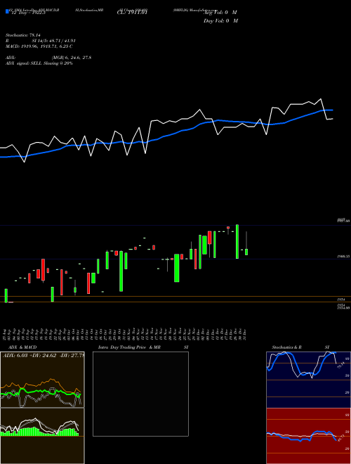 Chart 0mfl26 (936492)  Technical (Analysis) Reports 0mfl26 [