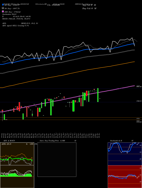 0MFL26 936492 Support Resistance charts 0MFL26 936492 BSE