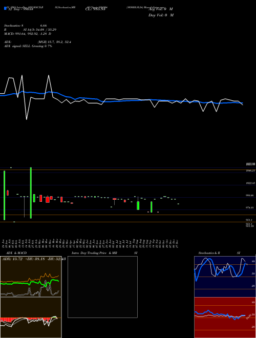 Chart 1050dlsl24 (936504)  Technical (Analysis) Reports 1050dlsl24 [