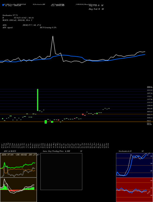 Chart 11dlsl24 (936506)  Technical (Analysis) Reports 11dlsl24 [