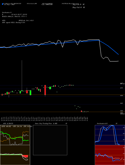 Chart 91ltfl22 (936512)  Technical (Analysis) Reports 91ltfl22 [
