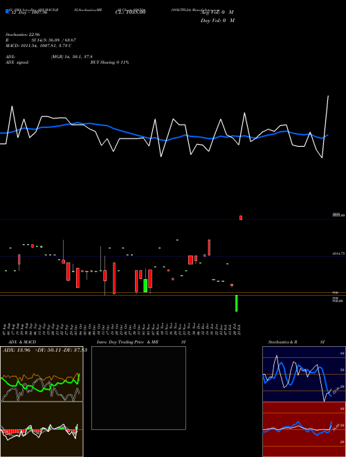 Chart 889ltfl24 (936524)  Technical (Analysis) Reports 889ltfl24 [