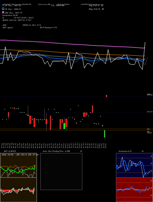 889LTFL24 936524 Support Resistance charts 889LTFL24 936524 BSE