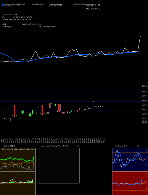 Chart 935ltfl29 (936528)  Technical (Analysis) Reports 935ltfl29 [