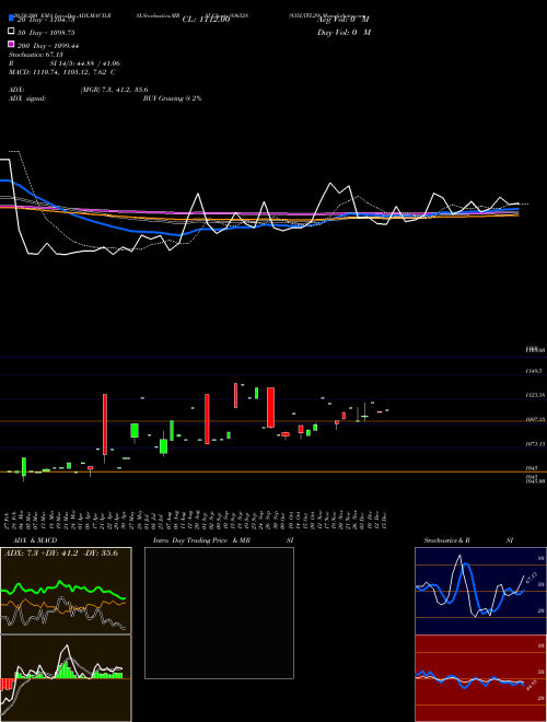 935LTFL29 936528 Support Resistance charts 935LTFL29 936528 BSE