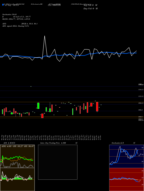 Chart 898ltfl29 (936532)  Technical (Analysis) Reports 898ltfl29 [