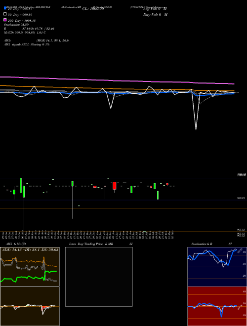975MFL24A 936538 Support Resistance charts 975MFL24A 936538 BSE
