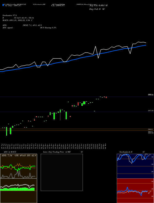 Chart 10mfl24 (936544)  Technical (Analysis) Reports 10mfl24 [