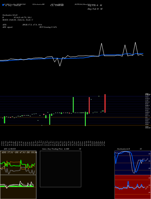 Chart 0ltfl24a (936570)  Technical (Analysis) Reports 0ltfl24a [