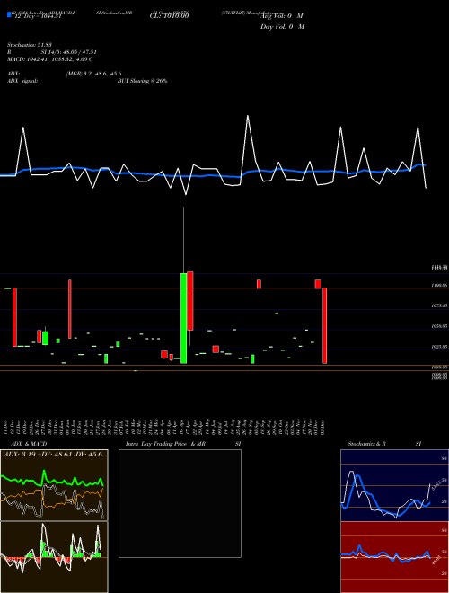 Chart 87ltfl27 (936578)  Technical (Analysis) Reports 87ltfl27 [