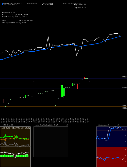 Chart 965scuf22 (936596)  Technical (Analysis) Reports 965scuf22 [