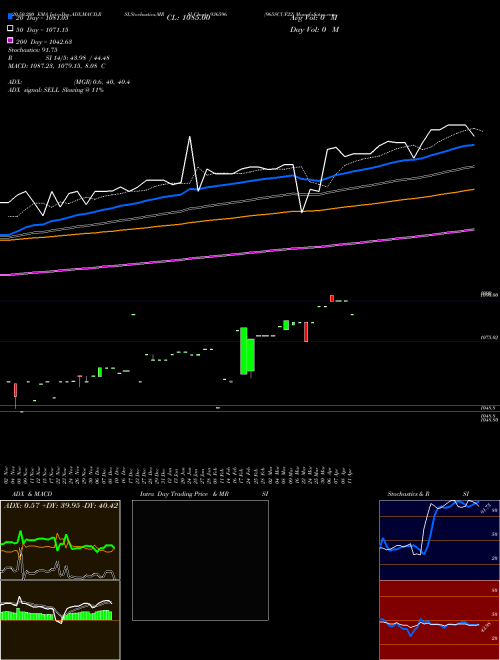 965SCUF22 936596 Support Resistance charts 965SCUF22 936596 BSE