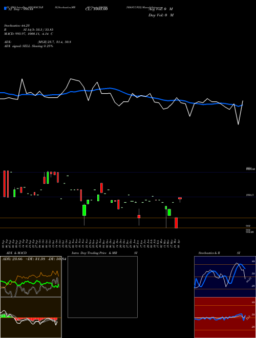 Chart 926scuf22 (936598)  Technical (Analysis) Reports 926scuf22 [