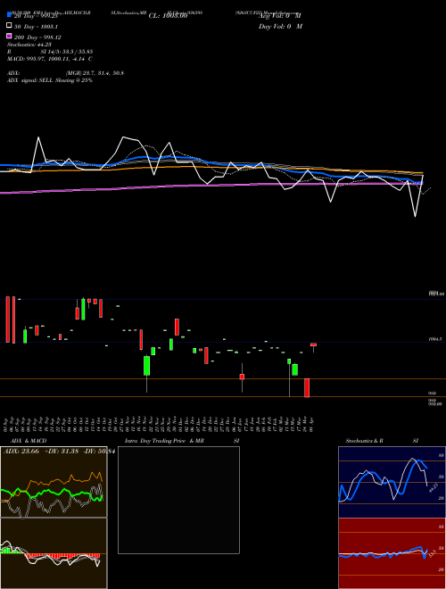 926SCUF22 936598 Support Resistance charts 926SCUF22 936598 BSE