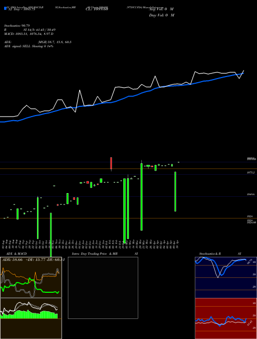 Chart 975scuf24 (936602)  Technical (Analysis) Reports 975scuf24 [