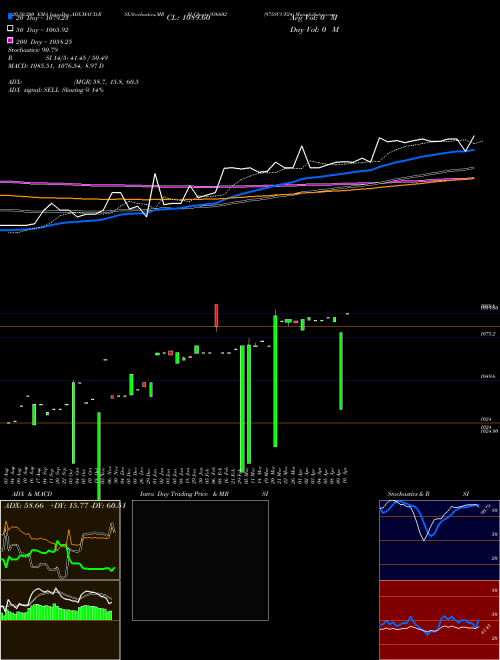 975SCUF24 936602 Support Resistance charts 975SCUF24 936602 BSE