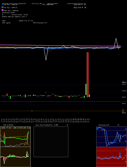 935SCUF24 936604 Support Resistance charts 935SCUF24 936604 BSE