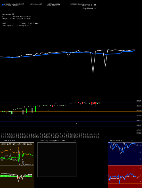 Chart 0scuf24 (936606)  Technical (Analysis) Reports 0scuf24 [