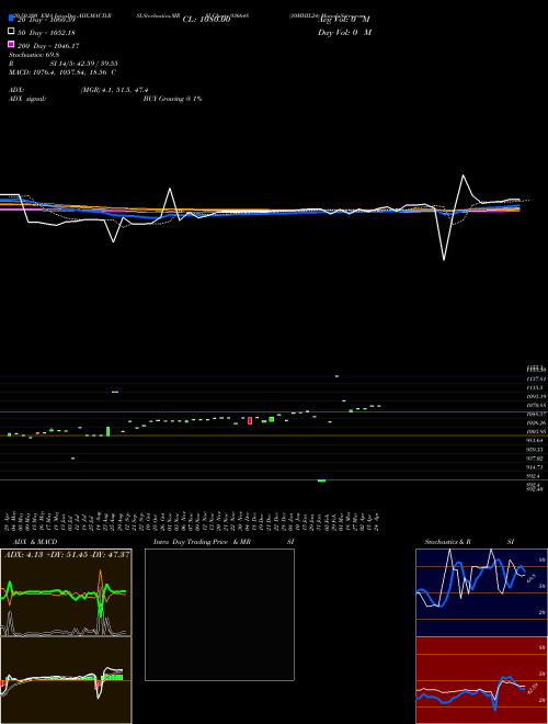 10MHIL24 936648 Support Resistance charts 10MHIL24 936648 BSE