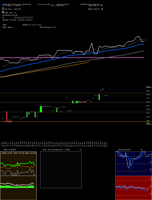 0MHIL26 936656 Support Resistance charts 0MHIL26 936656 BSE