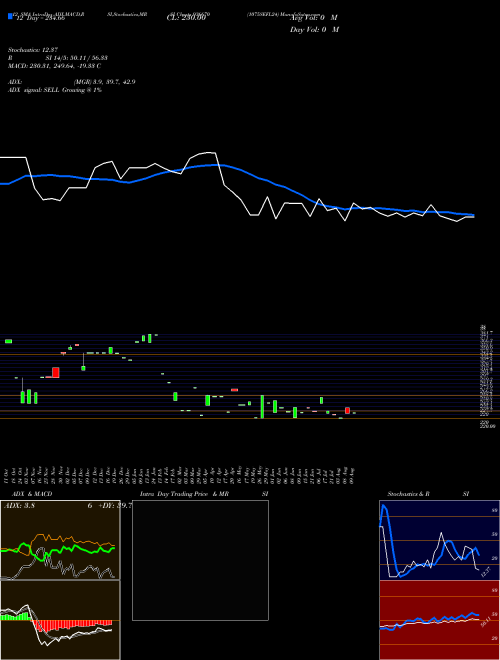 Chart 1075sefl24 (936670)  Technical (Analysis) Reports 1075sefl24 [