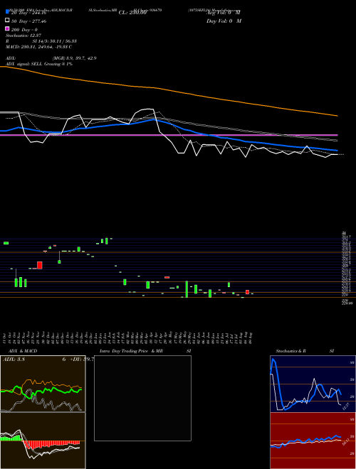 1075SEFL24 936670 Support Resistance charts 1075SEFL24 936670 BSE