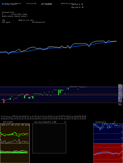 Chart 0sfl24 (936694)  Technical (Analysis) Reports 0sfl24 [