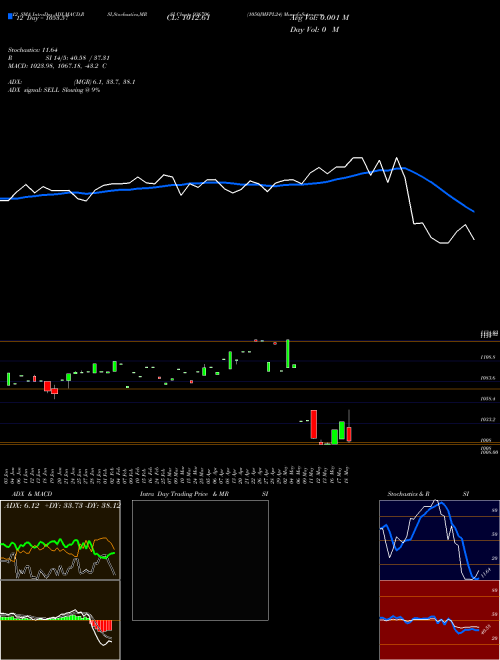 Chart 1050jmfpl24 (936706)  Technical (Analysis) Reports 1050jmfpl24 [