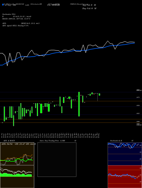 Chart 99efl21 (936708)  Technical (Analysis) Reports 99efl21 [