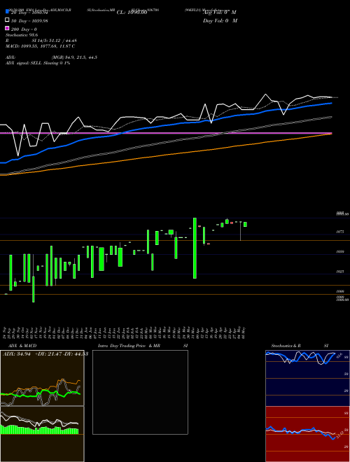 99EFL21 936708 Support Resistance charts 99EFL21 936708 BSE