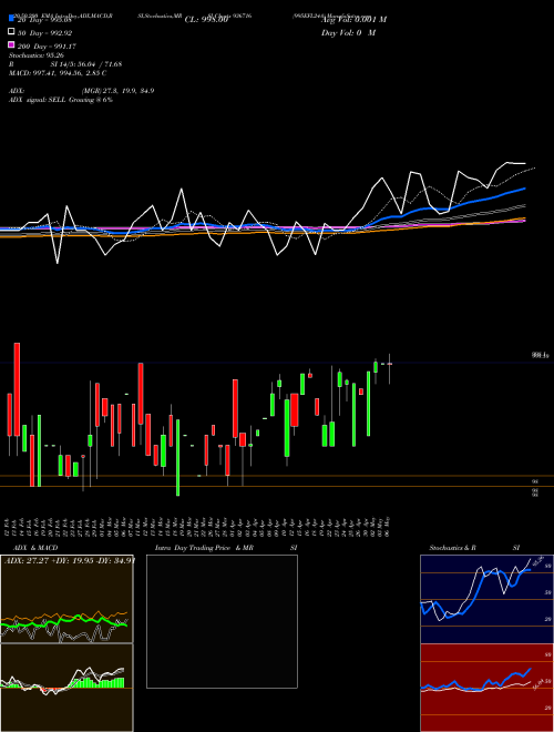 995EFL24A 936716 Support Resistance charts 995EFL24A 936716 BSE