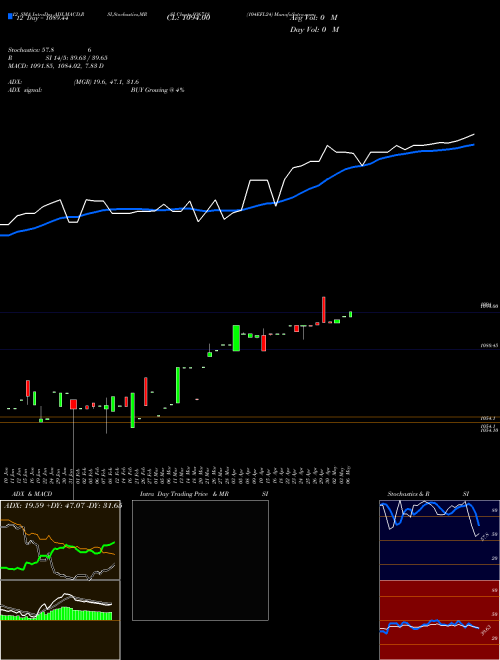 Chart 104efl24 (936718)  Technical (Analysis) Reports 104efl24 [