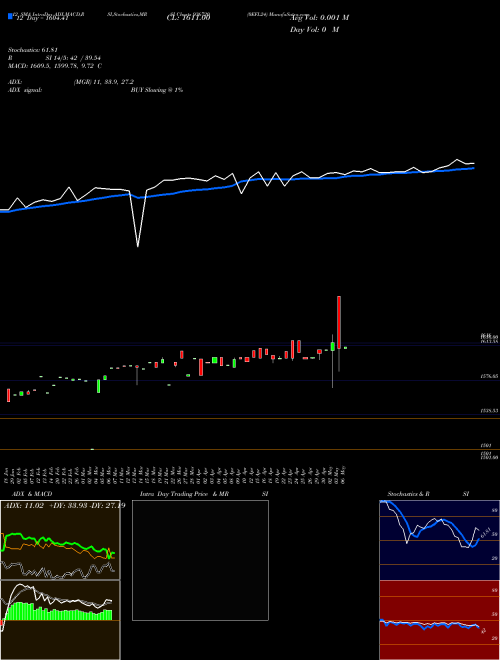 Chart 0efl24 (936720)  Technical (Analysis) Reports 0efl24 [