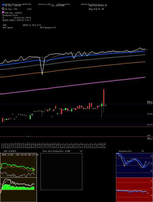 0EFL24 936720 Support Resistance charts 0EFL24 936720 BSE