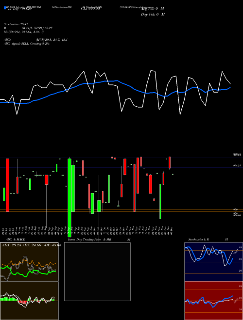 Chart 995efl29 (936722)  Technical (Analysis) Reports 995efl29 [