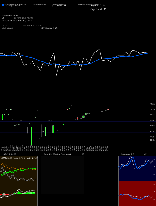 Chart 104efl29 (936724)  Technical (Analysis) Reports 104efl29 [