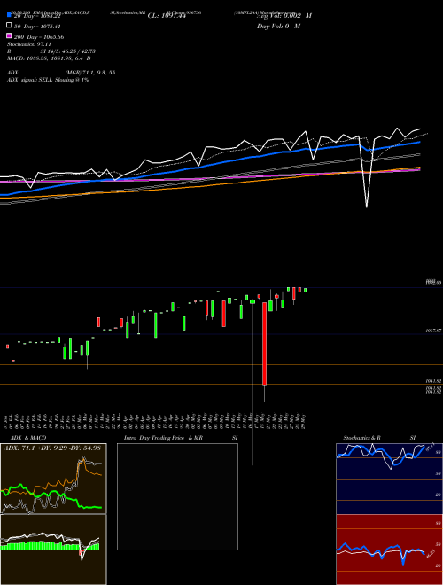 10MFL24A 936736 Support Resistance charts 10MFL24A 936736 BSE