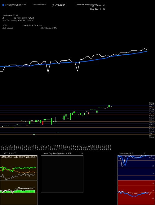Chart 0mfl26a (936744)  Technical (Analysis) Reports 0mfl26a [