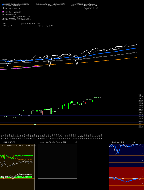 0MFL26A 936744 Support Resistance charts 0MFL26A 936744 BSE