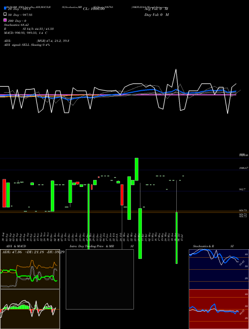 10KFL22AA 936768 Support Resistance charts 10KFL22AA 936768 BSE