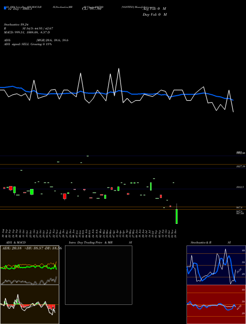 Chart 912stf23 (936780)  Technical (Analysis) Reports 912stf23 [