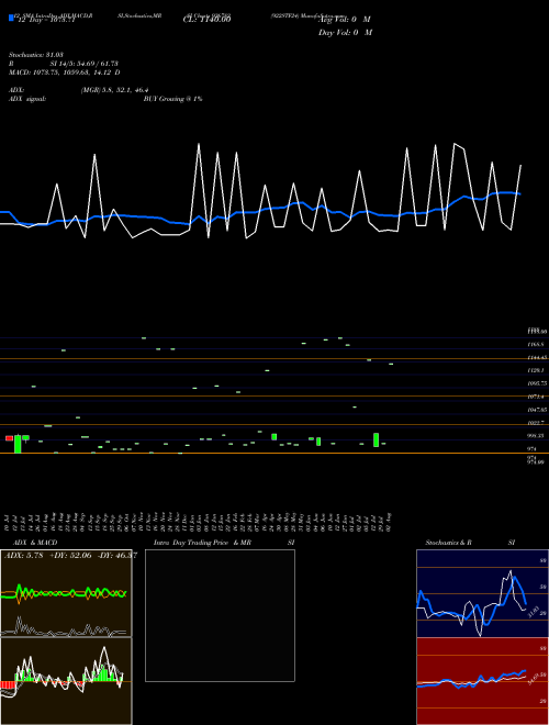 Chart 922stf24 (936782)  Technical (Analysis) Reports 922stf24 [