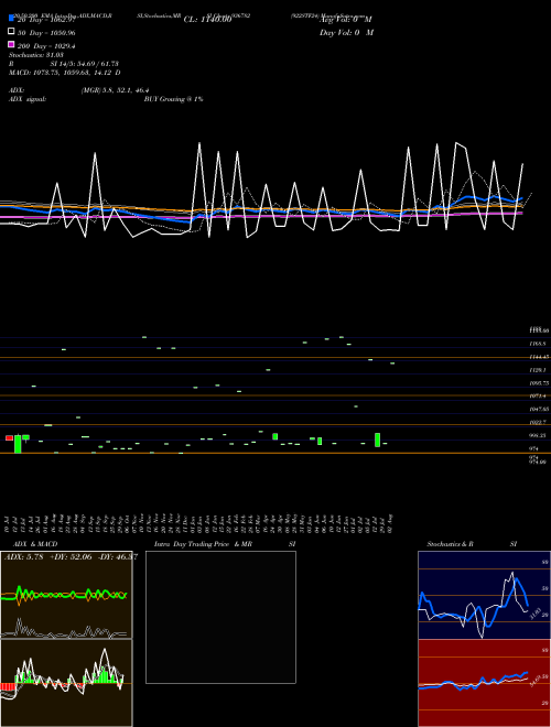 922STF24 936782 Support Resistance charts 922STF24 936782 BSE
