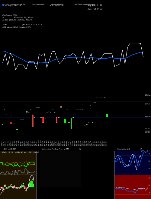 Chart 931stf26 (936784)  Technical (Analysis) Reports 931stf26 [